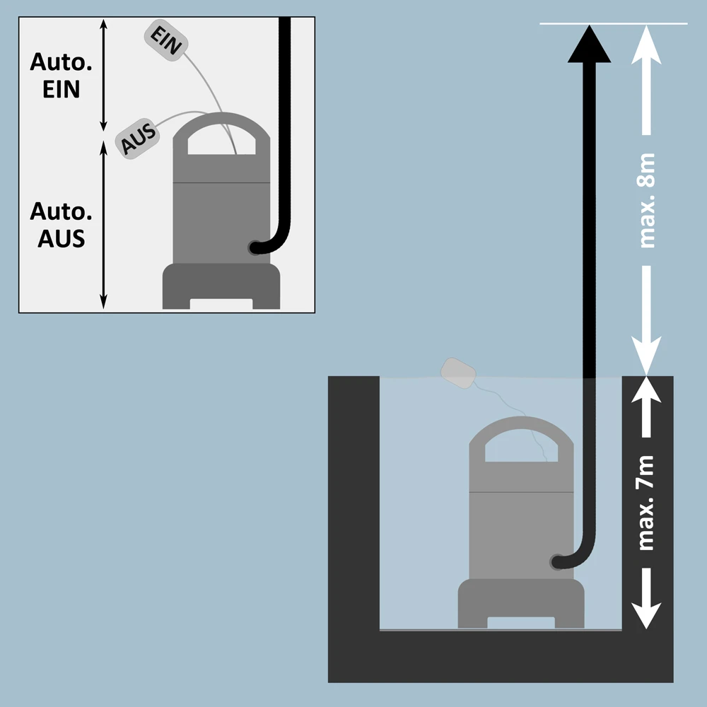 Tauchpumpe 11.500 L/h 9 Tauchpumpe 11.500 L/h – Bild 7